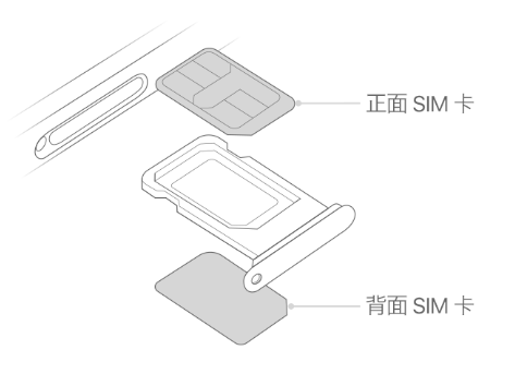 杭锦后苹果15维修分享iPhone15出现'无SIM卡'怎么办