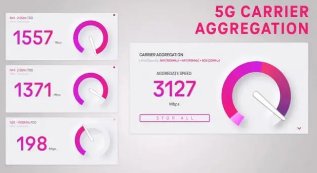 杭锦后苹果手机维修店分享5G Standalone的作用 