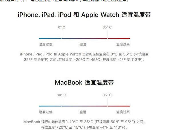 杭锦后苹果13维修分享iPhone 13耗电越来越快怎么办 