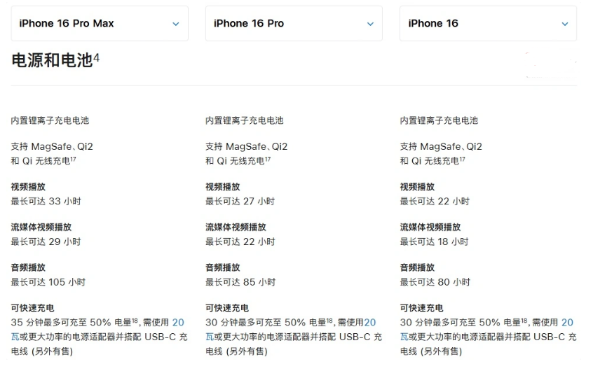 杭锦后苹果手机维修分享 iPhone 16 目前实测充电峰值功率不超过 39W 